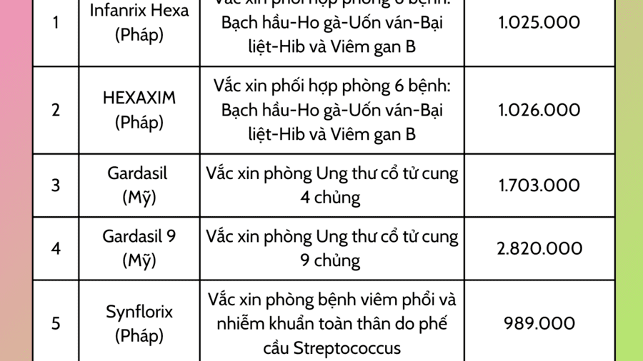 BẢNG GIÁ TIÊM NGỪA TẠI BỆNH VIỆN SẢN-NHI TỈNH KIÊN GIANG