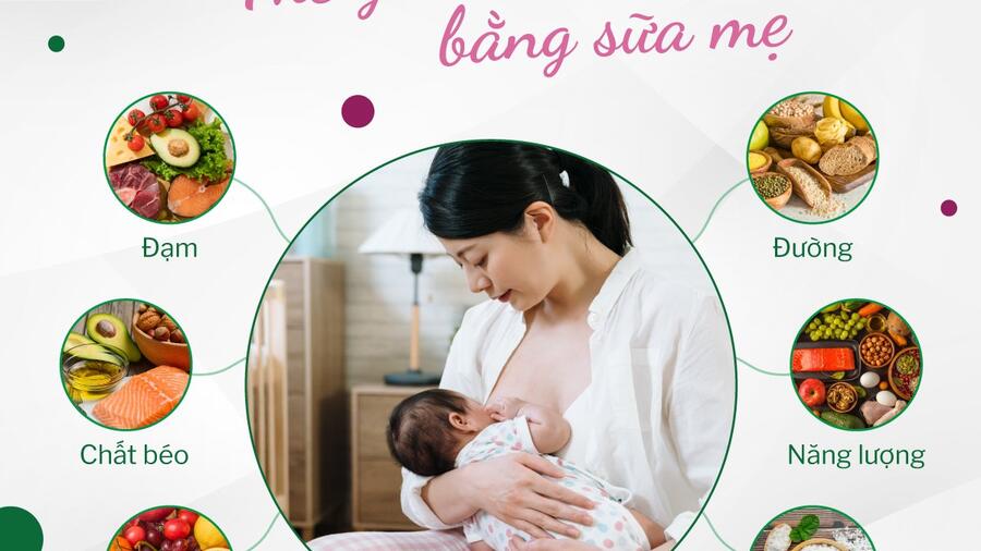TUẦN LỄ THẾ GIỚI NUÔI CON BẰNG SỮA MẸ NĂM 2022 01-07/8/2022 “ Giáo dục và hỗ trợ - Đẩy mạnh việc nuôi con bằng sữa mẹ”