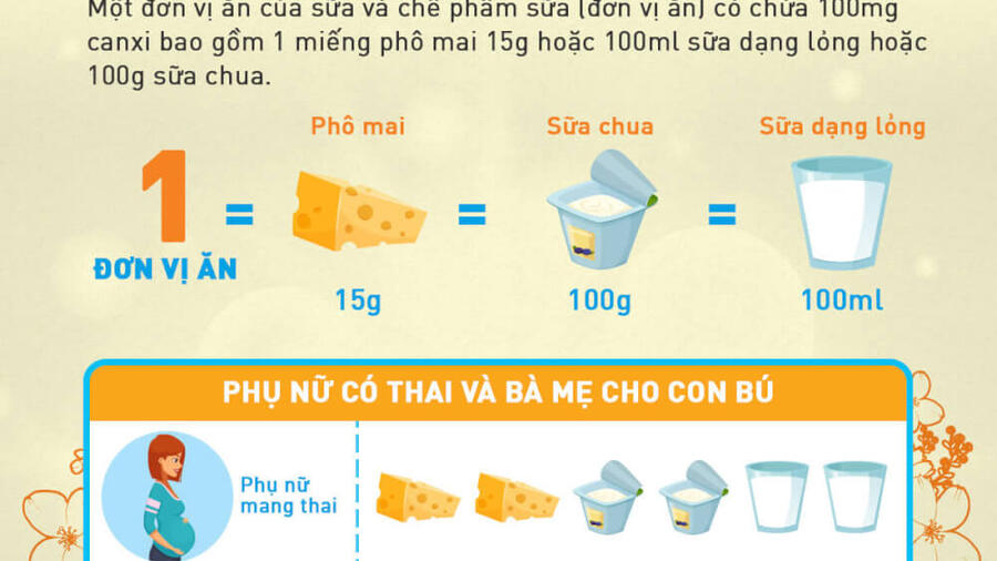 Lượng sữa cần thiết cho bạn mỗi ngày