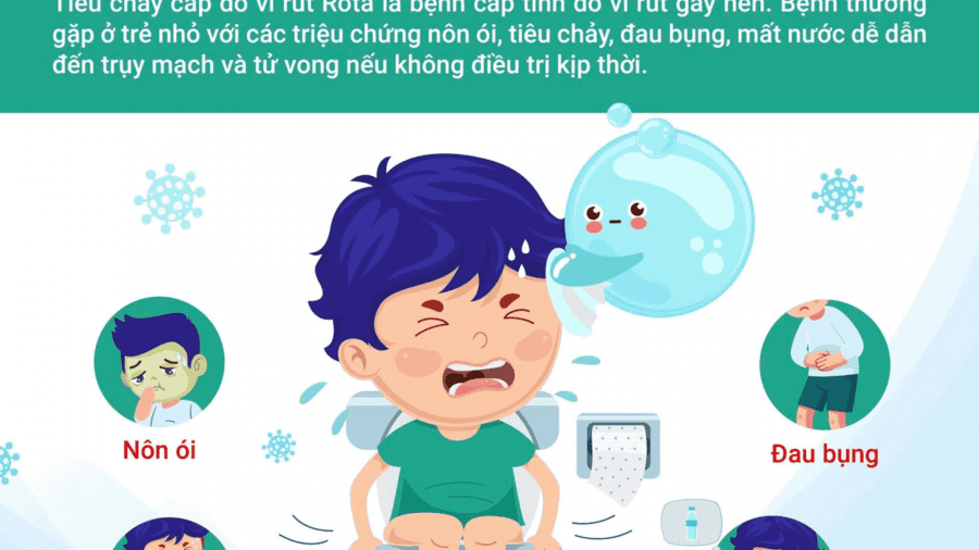 TIÊU CHẢY DO VI RÚT RÔ-TA: NGUY HIỂM NHƯ THẾ NÀO?