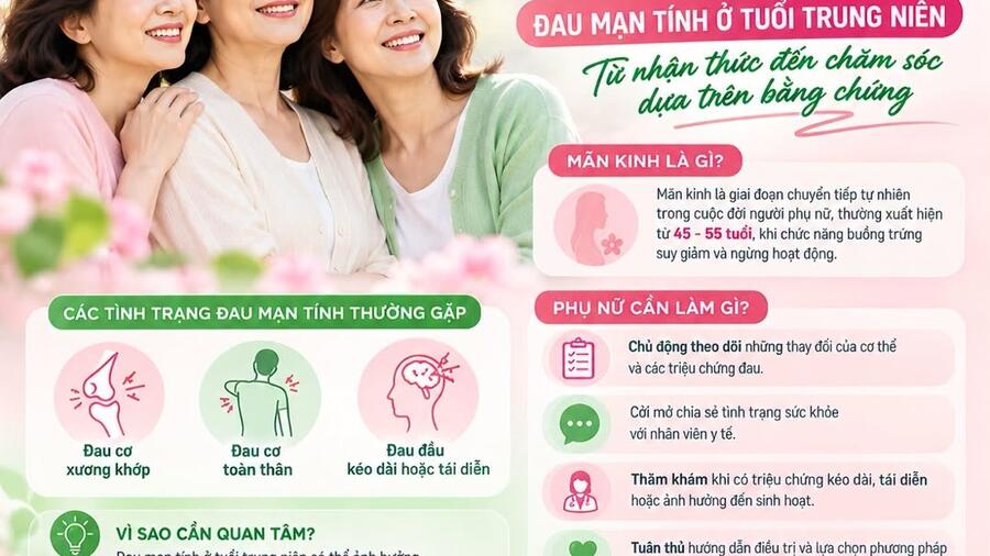 Hưởng ứng ngày mãn kinh thế giới 18/10/2026