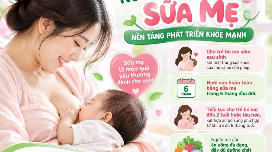 Nuôi con bằng sữa mẹ - Khởi đầu tốt đẹp cho trẻ